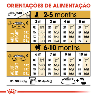 Royal Canin Perro Pug Cachorro Aves - Pienso seco para perro