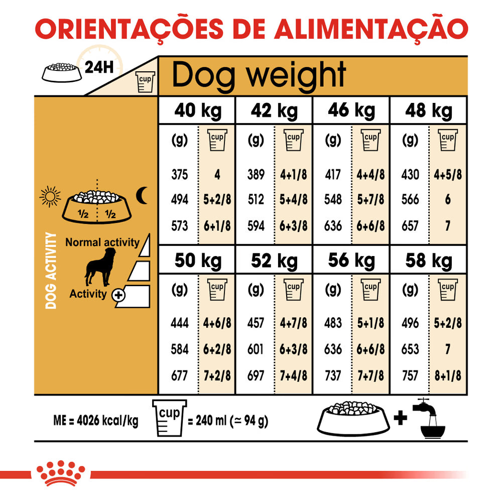 Royal Canin Perro Rottweiler Adulto - Pienso seco para perro con aves