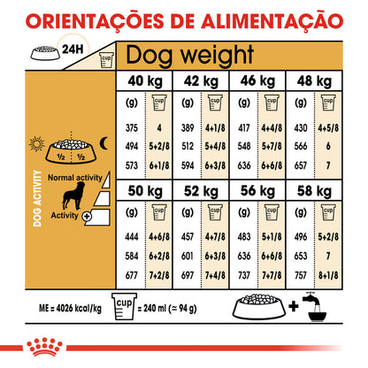 Royal Canin Perro Rottweiler Adulto - Pienso seco para perro con aves
