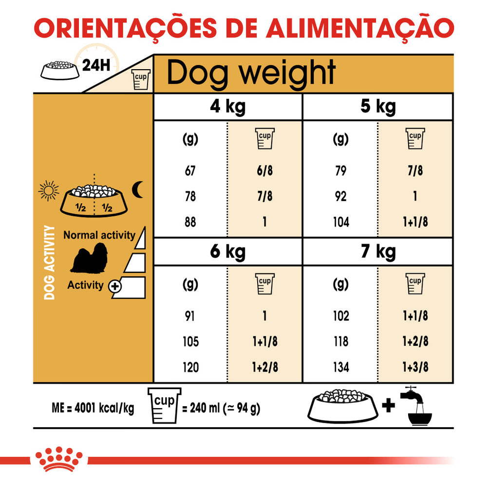 Royal Canin Perro Shih Tzu Adulto Aves - Pienso seco para perro