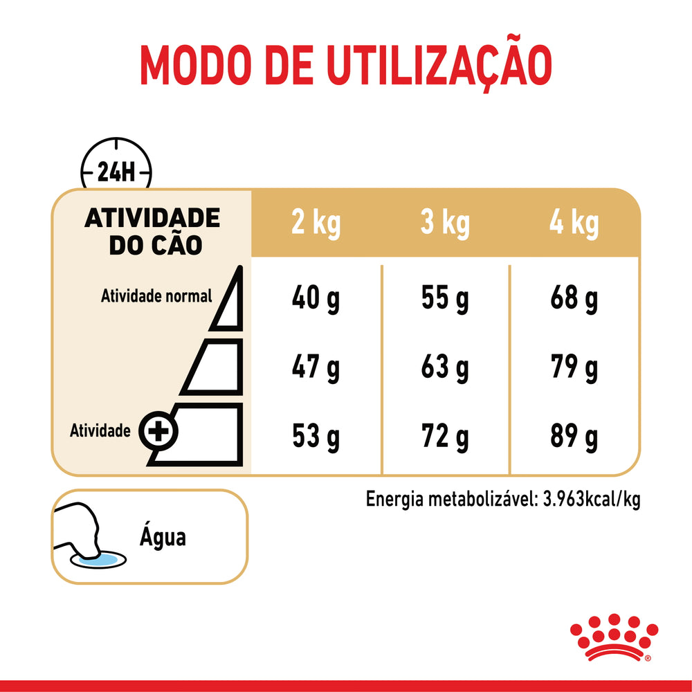 Royal Canin Perro Yorkshire Terrier Adulto Ageing 8+ Aves - Pienso seco para perro