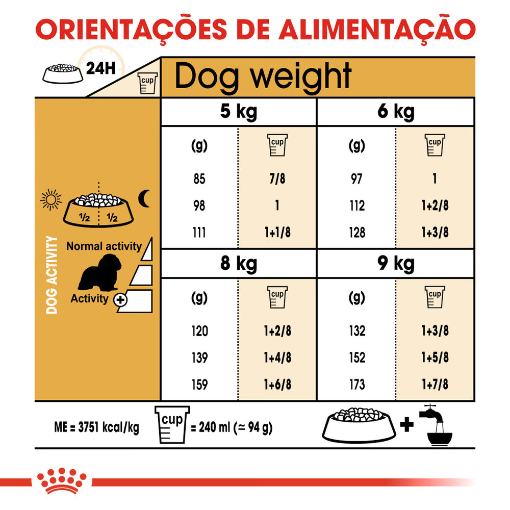 Royal Canin Cavalier King Charles Adult Dog - Dry food for dogs with poultry