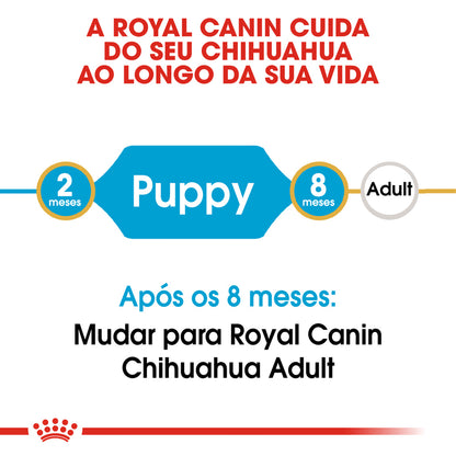 Royal Canin Chihuahua Cachorro Perro Aves - Pienso seco para perro