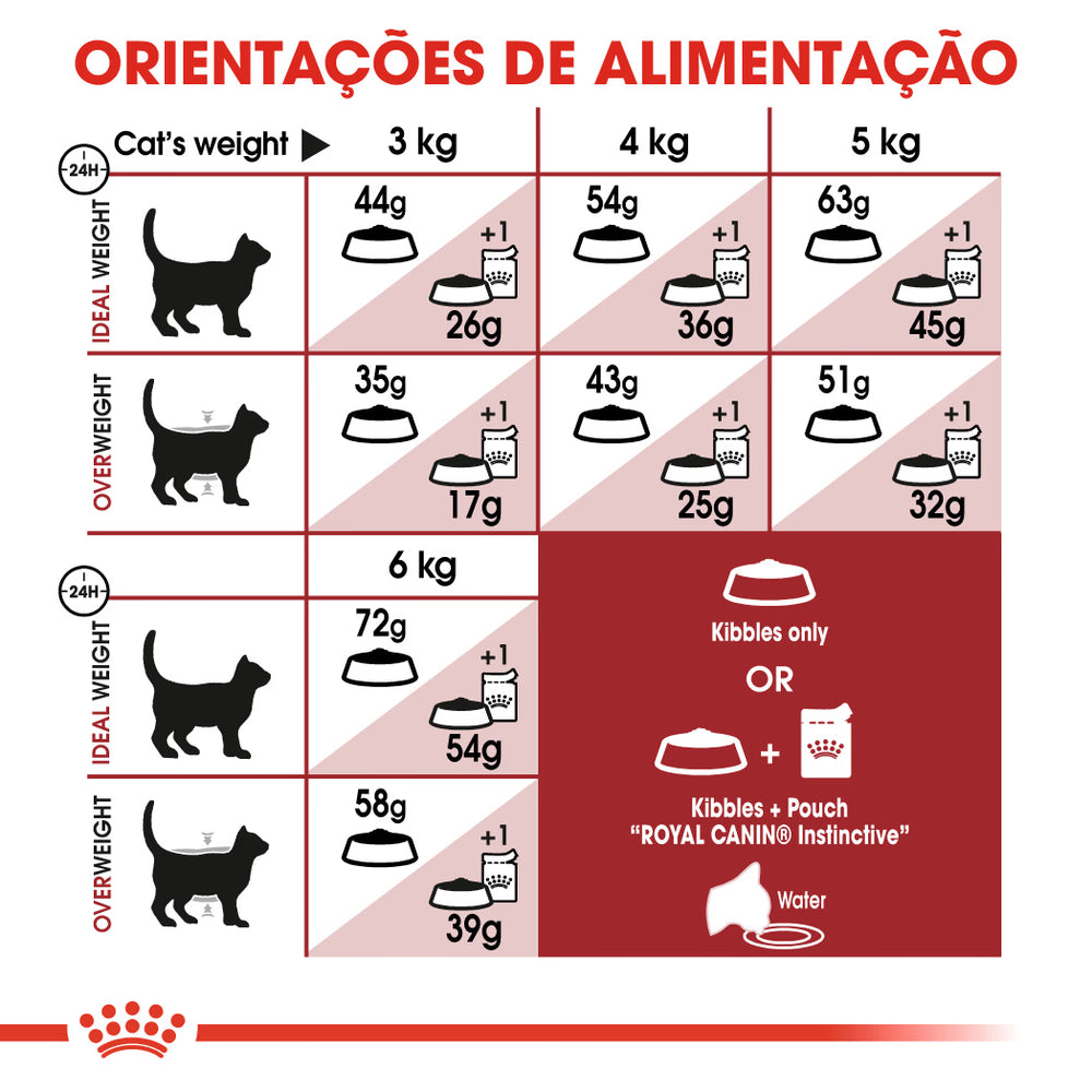 Royal Canin Fit 32 Cat Poultry - Dry cat food for weight control