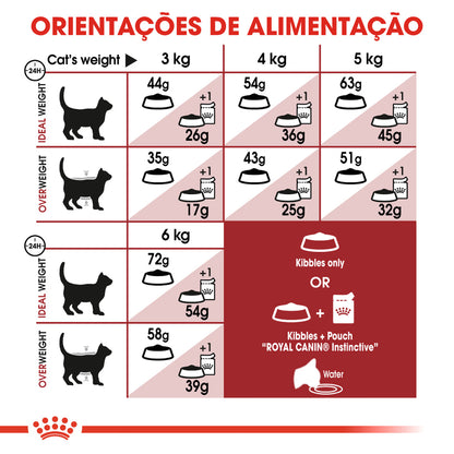 Royal Canin Fit 32 Cat Poultry - Dry cat food for weight control