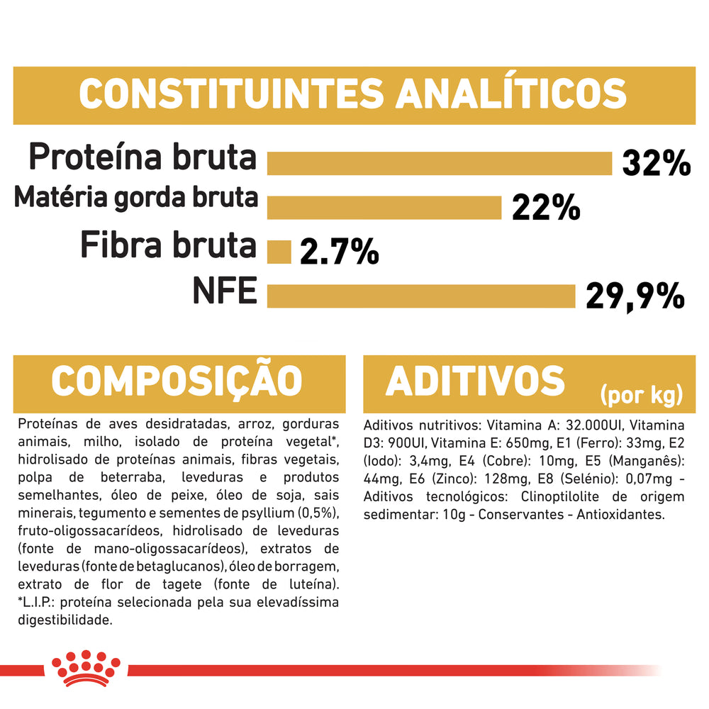 Royal Canin Gatinho Persian Gato Aves - Ração seca para gato