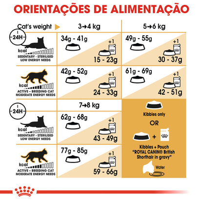 Royal Canin Adult Cat British Shorthair - Dry food for cats with poultry