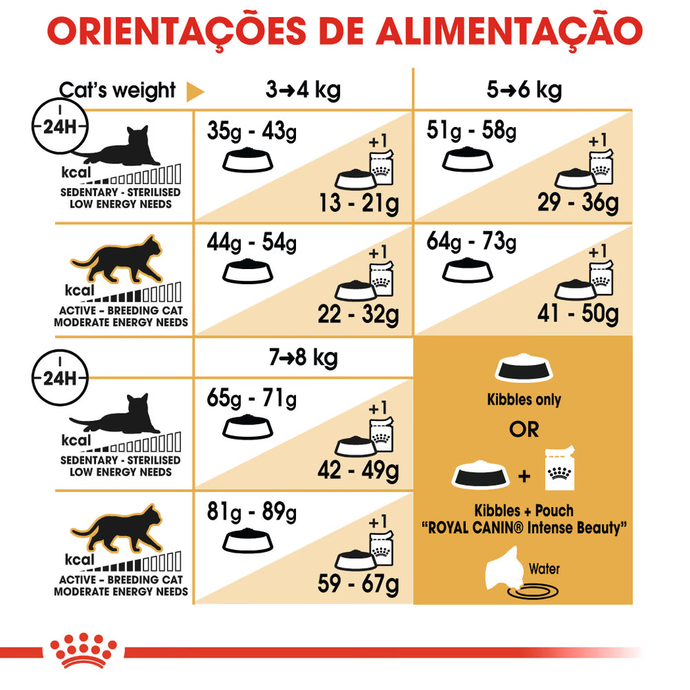 Royal Canin Adult Norwegian Forest Cat Poultry - Dry cat food