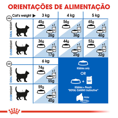 Royal Canin Gato Indoor 27 Aves - Pienso seco para gato para control de peso