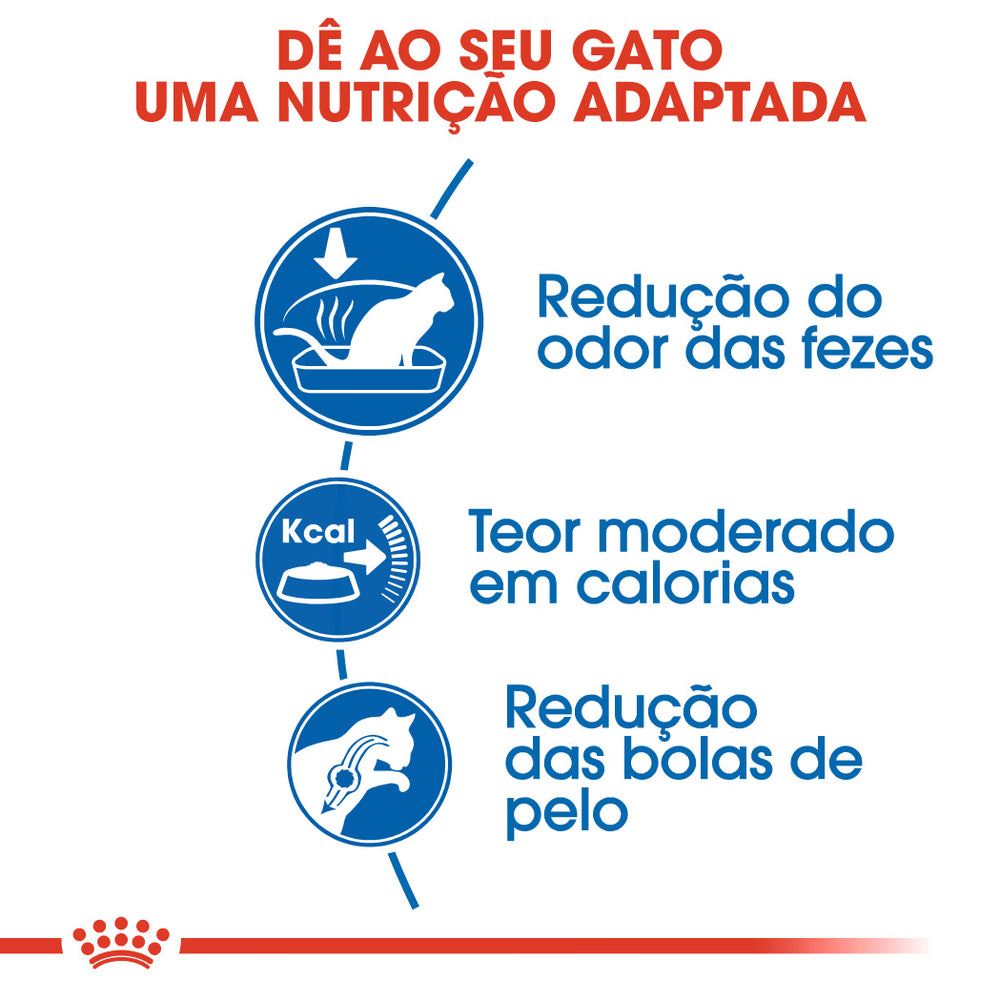 Royal Canin Gato Indoor 27 Aves - Pienso seco para gato para control de peso