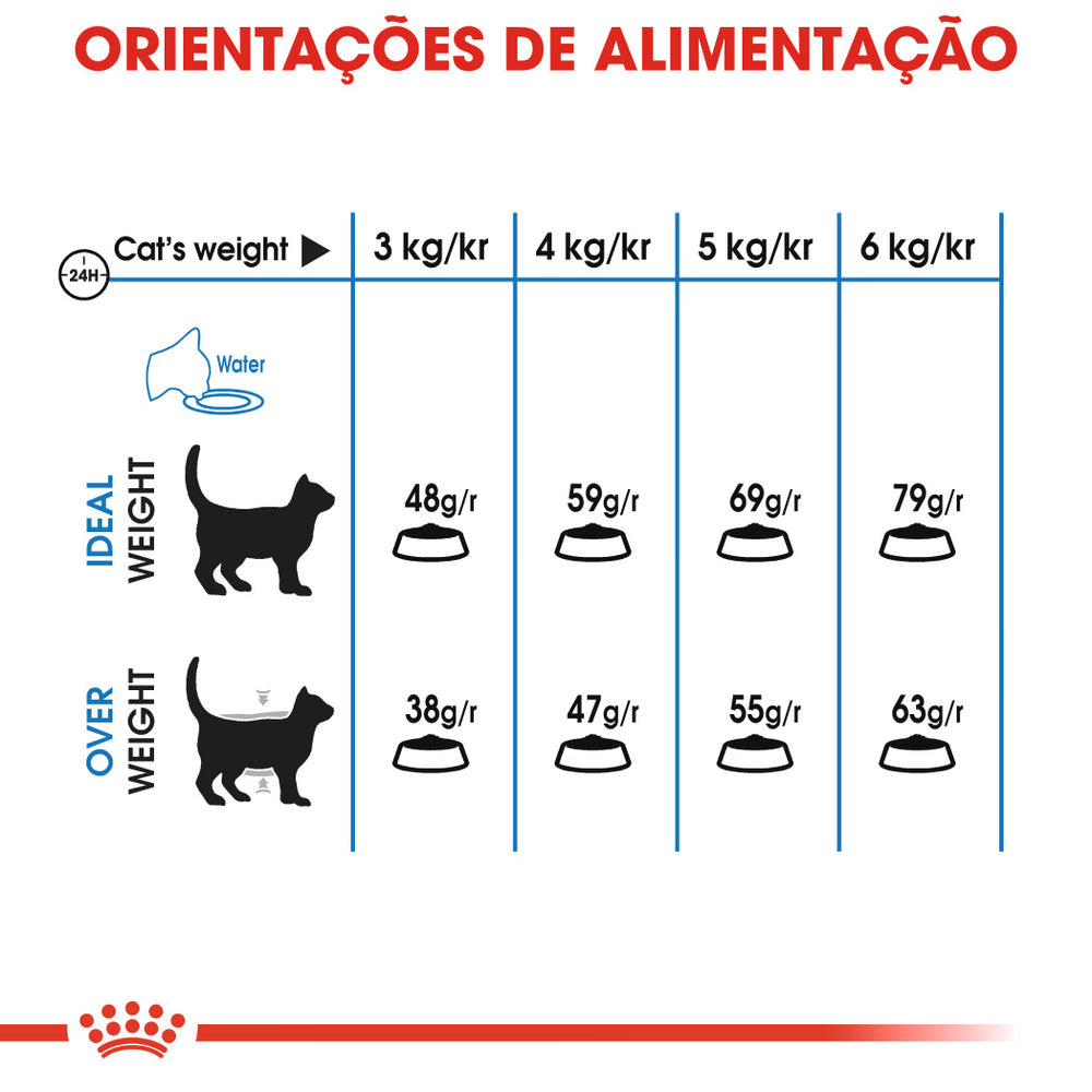 Royal Canin Gato Light Weight Care Aves - Ração seca para gato para controlo de peso