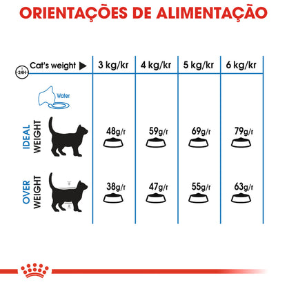 Royal Canin Gato Light Weight Care Aves - Ração seca para gato para controlo de peso