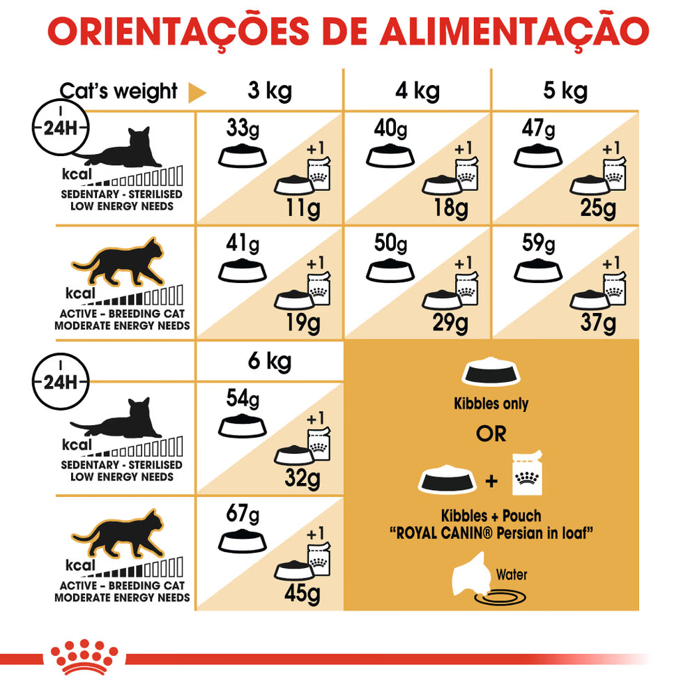 Royal Canin Gato Persian Adulto Aves de corral - Pienso seco para gato