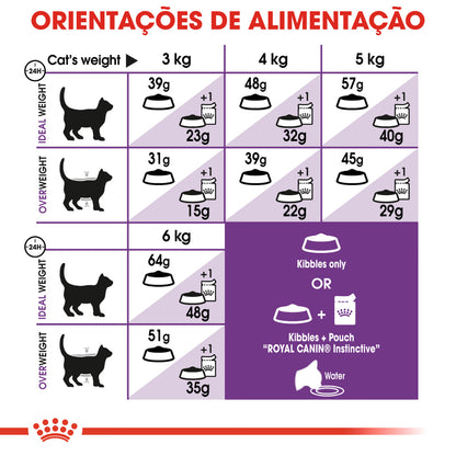 Royal Canin Cat Sensible 33 Poultry - Dry cat food for healthy digestion