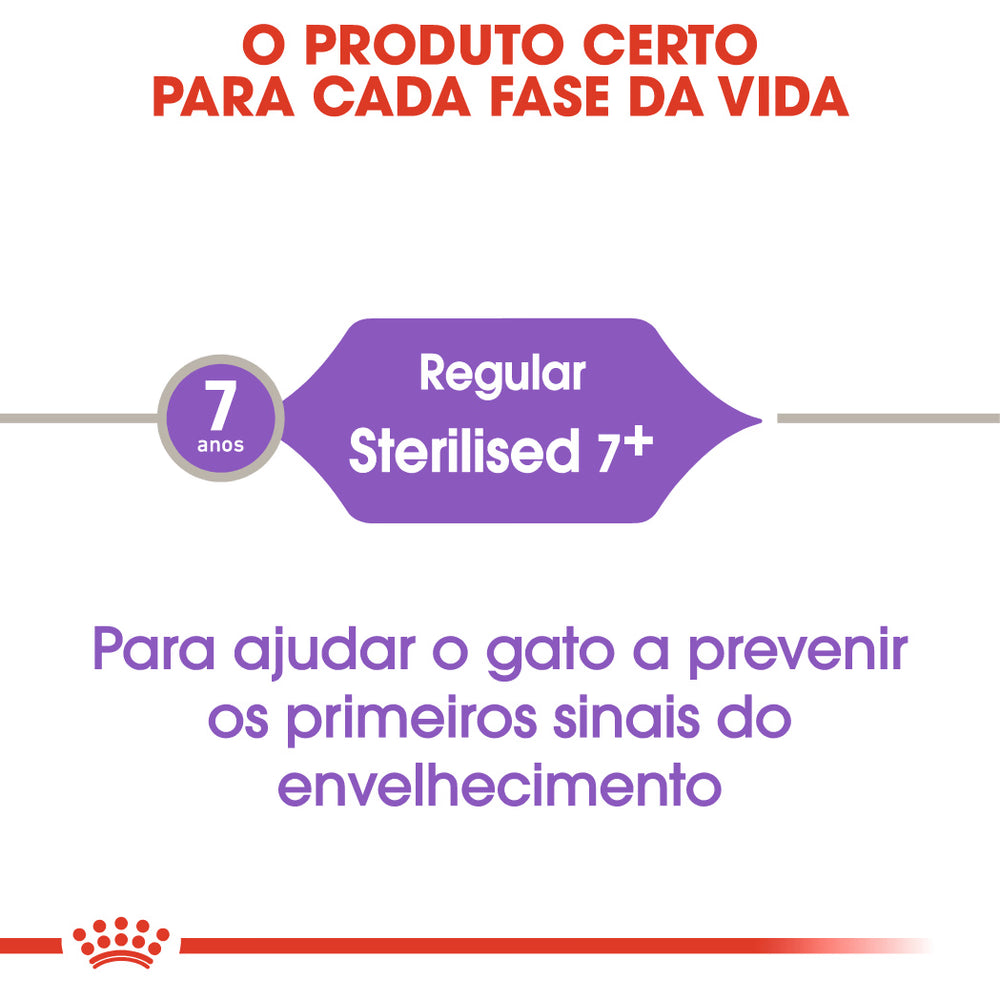 Royal Canin Gato Sterilised 7+ Aves - Ração seca para gato esterilizado