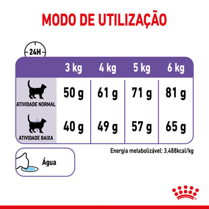 Royal Canin Gato Sterilised Appetite Control Care Aves - Ração seca para gato para controlo de peso