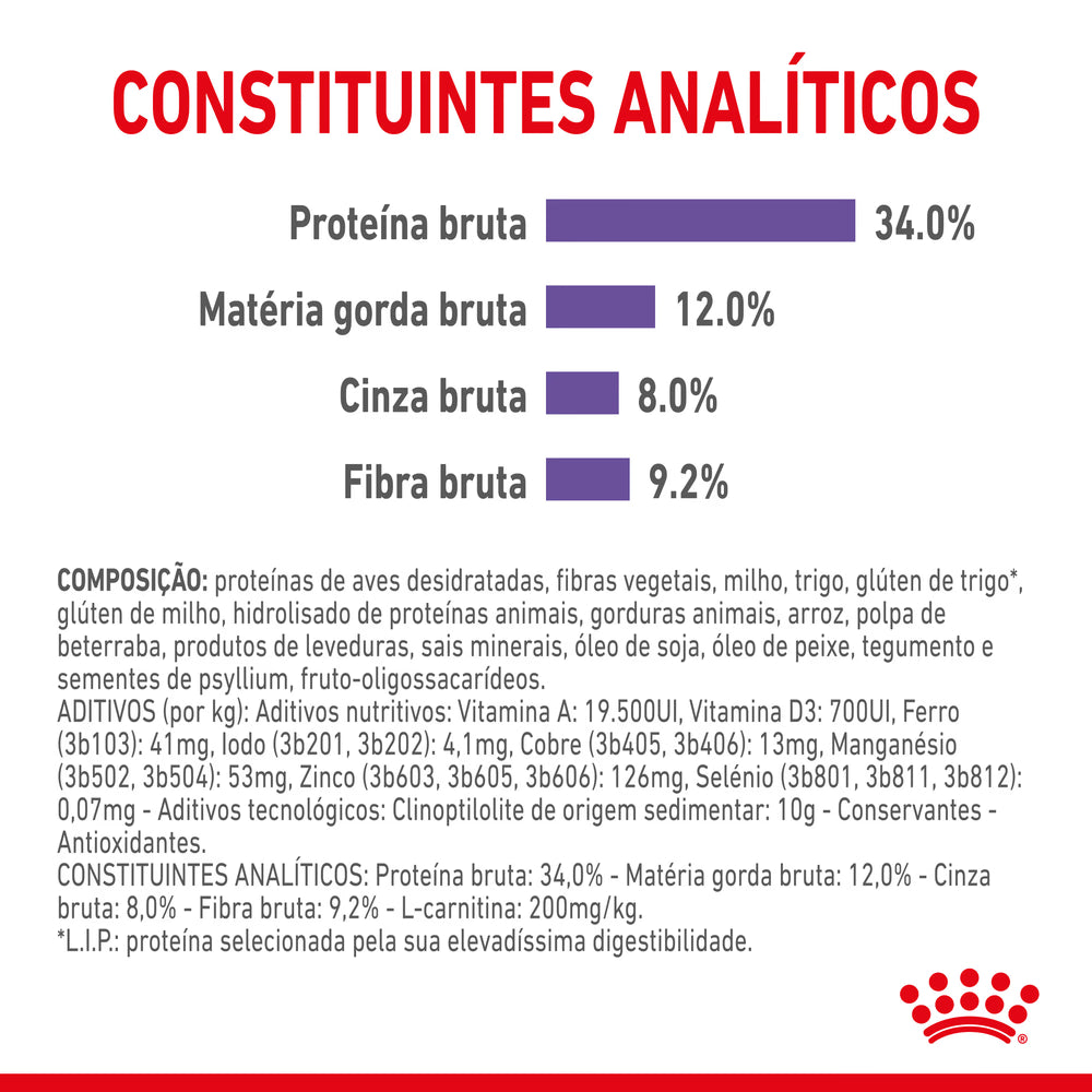 Royal Canin Gato Sterilised Appetite Control Care Aves - Ração seca para gato para controlo de peso
