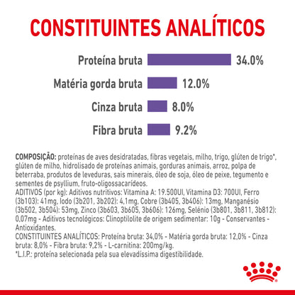 Royal Canin Gato Sterilised Appetite Control Care Aves - Ração seca para gato para controlo de peso