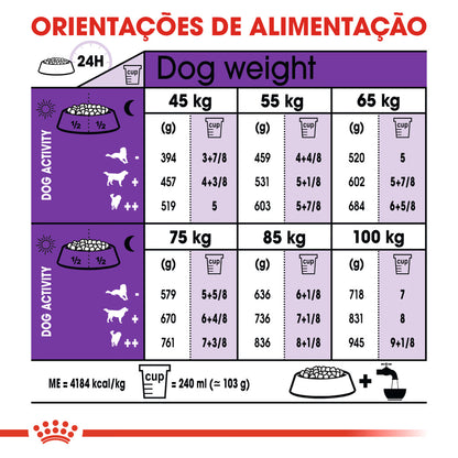 Royal Canin Giant Adulto Perro Aves - Pienso seco para perro