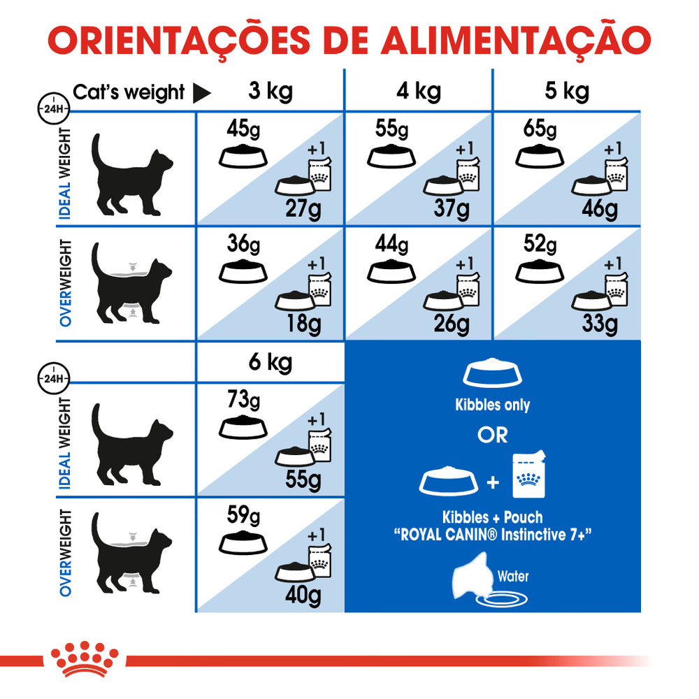 Royal Canin Indoor 7+ Gato Aves - Pienso seco para gato para control de peso