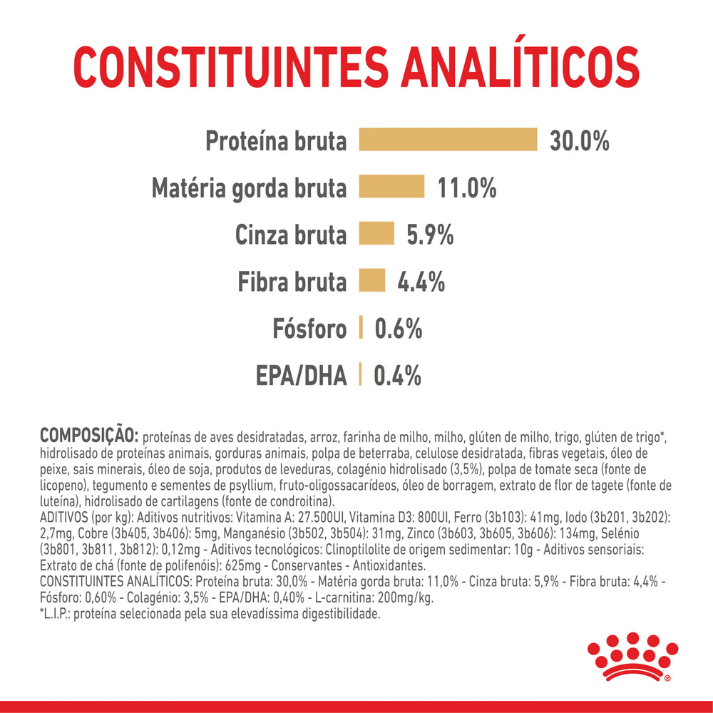 Royal Canin Labrador Ageing 5+ Cão Aves - Ração seca para cão sénior
