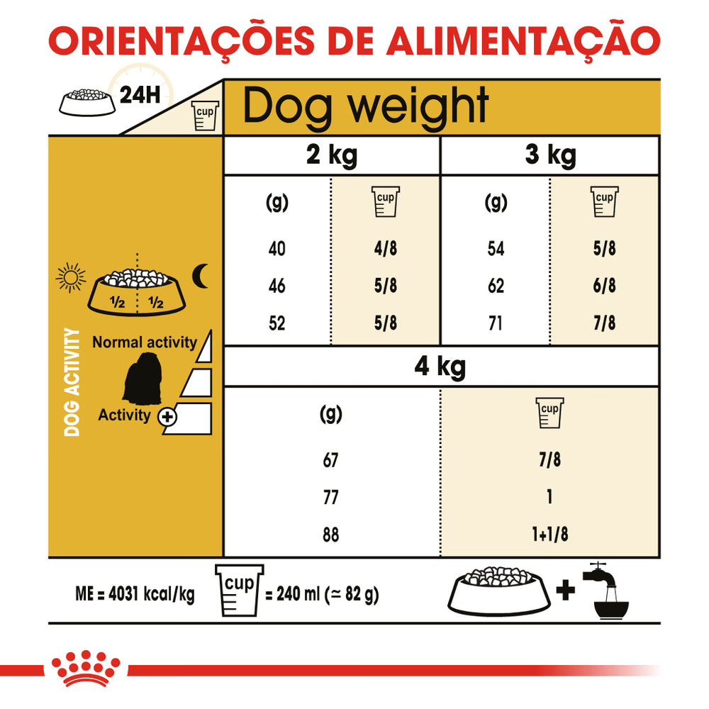 Royal Canin Maltese Adult Dog Poultry - Dry food for dogs