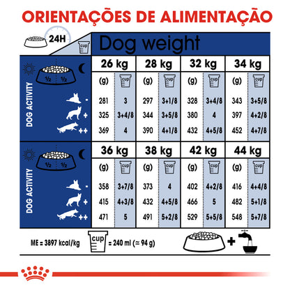 Royal Canin Maxi Adulto 5+ Perro Aves - Pienso seco para perro