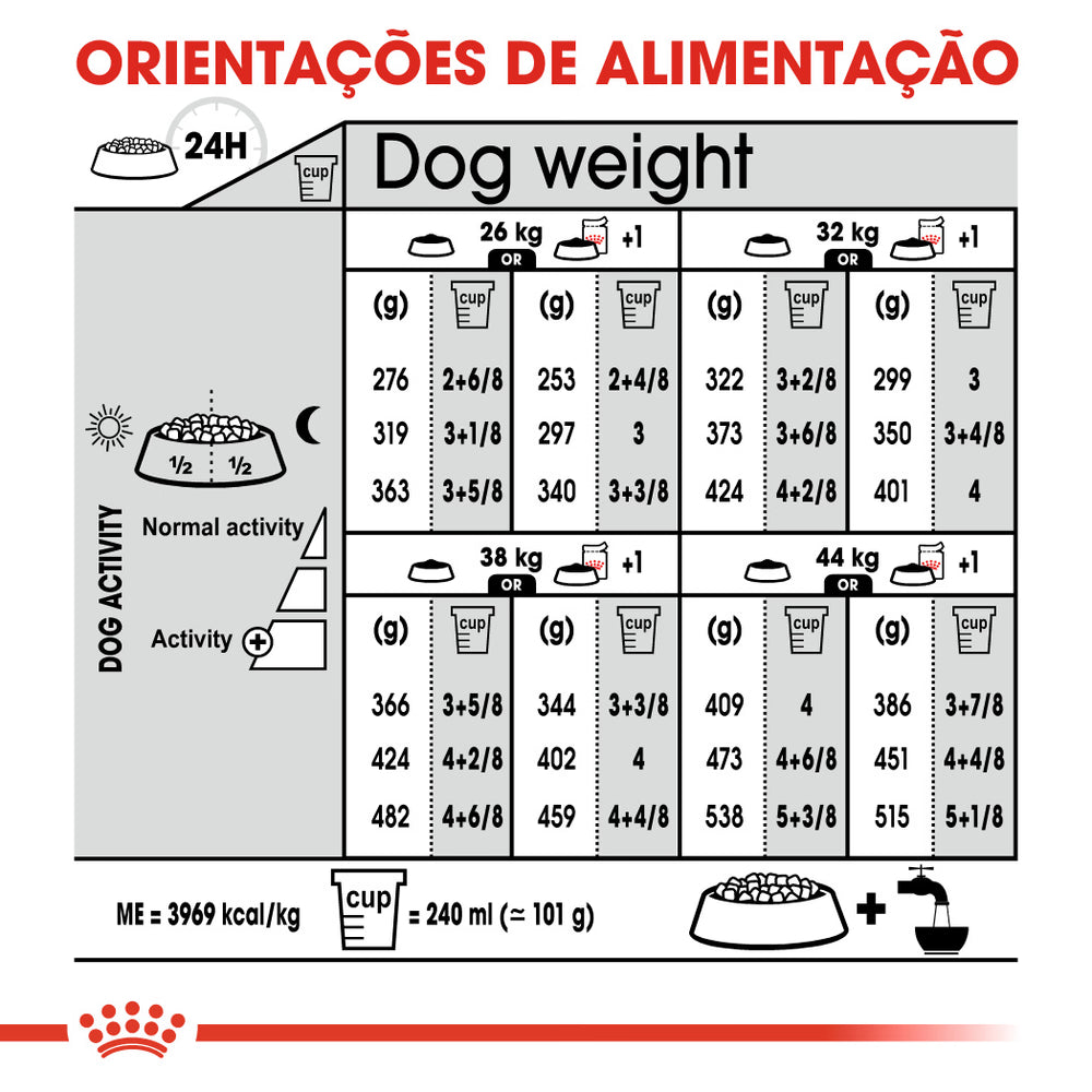 Royal Canin Maxi Dermacomfort Perro - Pienso seco para perro con piel sensible