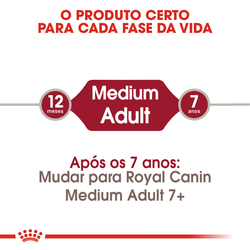 Royal Canin Medium Adult Dog Poultry - Dry food for dogs