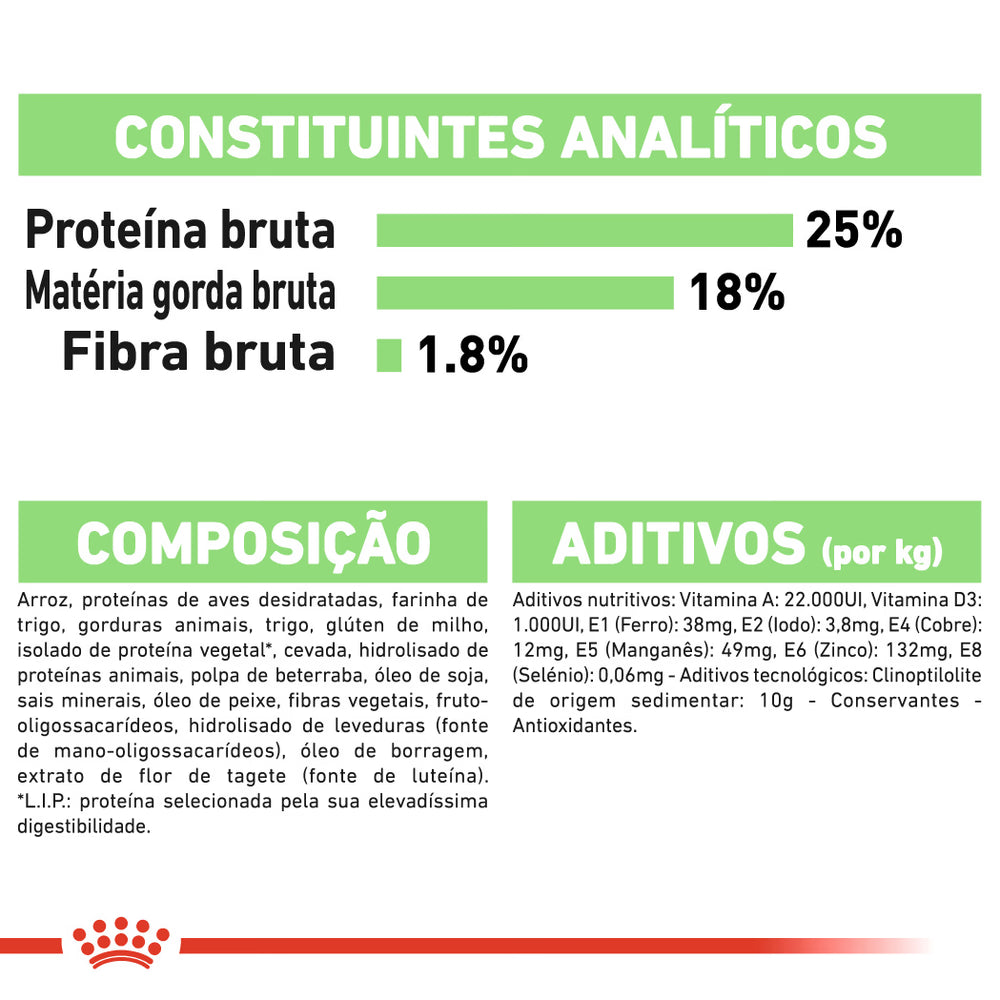 Royal Canin Medium Digestive Care Perro Aves - Pienso seco para perro con sensibilidad digestiva