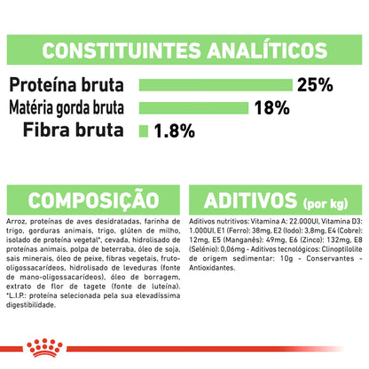Royal Canin Medium Digestive Care Perro Aves - Pienso seco para perro con sensibilidad digestiva