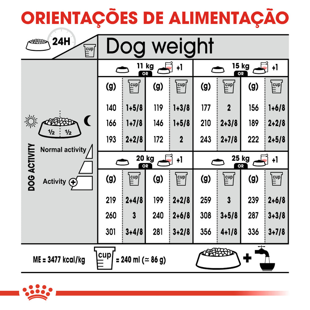 Royal Canin Medium Sterilised Dog Poultry - Dry food for sterilised dogs