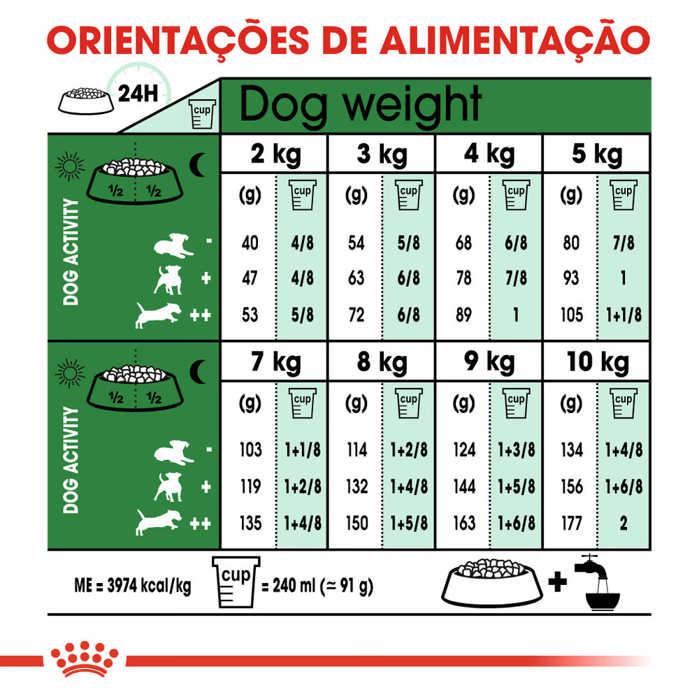 Royal Canin Mini Adulto 8+ Perro Aves - Pienso seco para perro