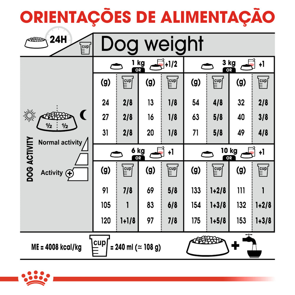 Royal Canin Mini Dermacomfort Cão - Ração seca para cão com pele sensível