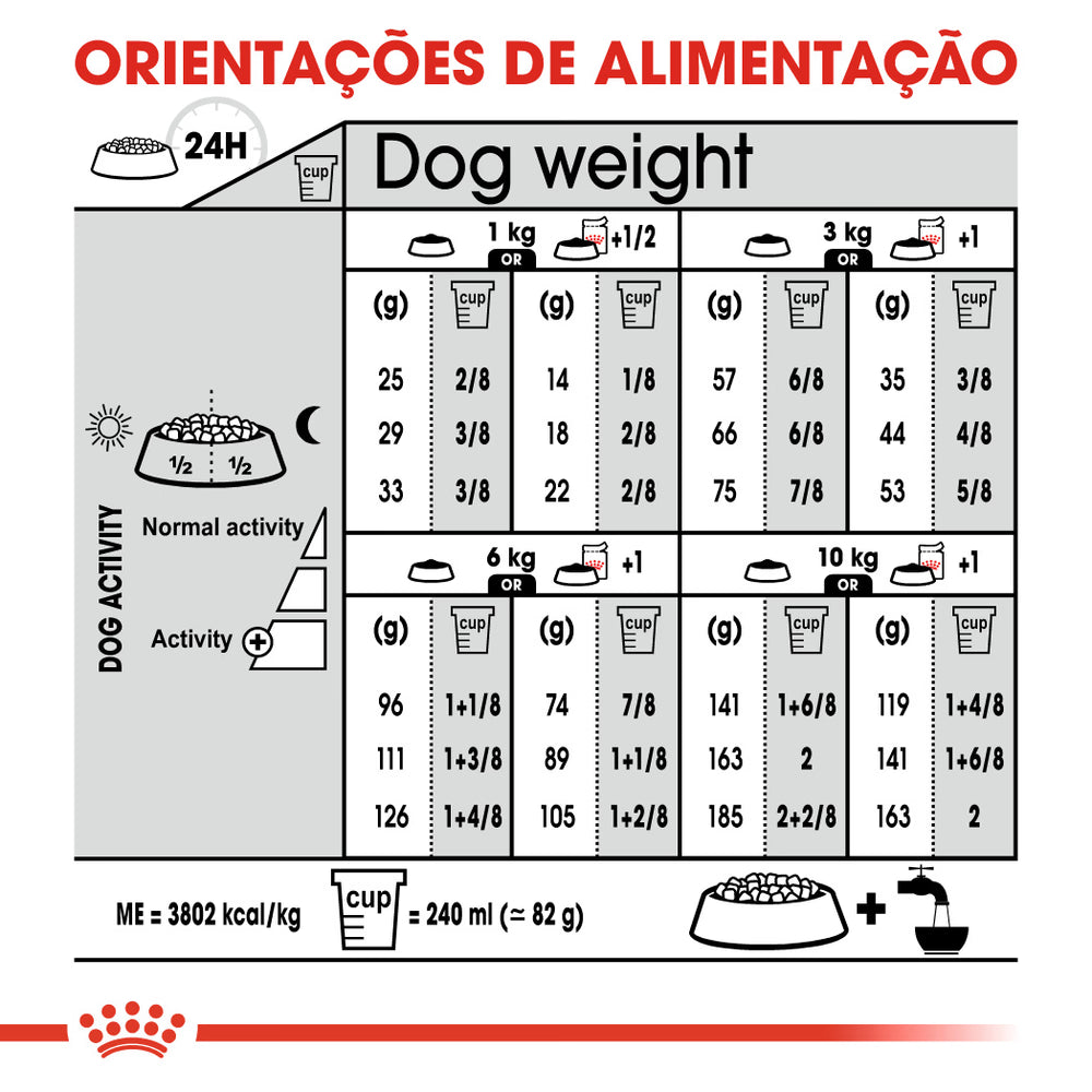 Royal Canin Mini Relax Care Cão - Ração seca para cão com aves