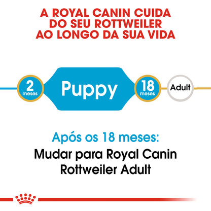 Royal Canin Rottweiler Cachorro Cão Aves de capoeira - Ração seca para cão
