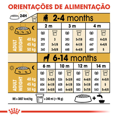 Royal Canin Rottweiler Cachorro Cão Aves de capoeira - Ração seca para cão