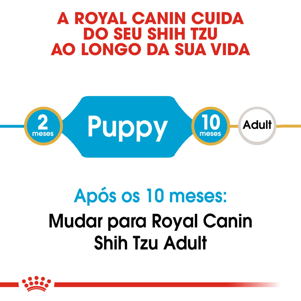 Royal Canin Shih Tzu Perro Cachorro Aves - Pienso seco para perro en crecimiento