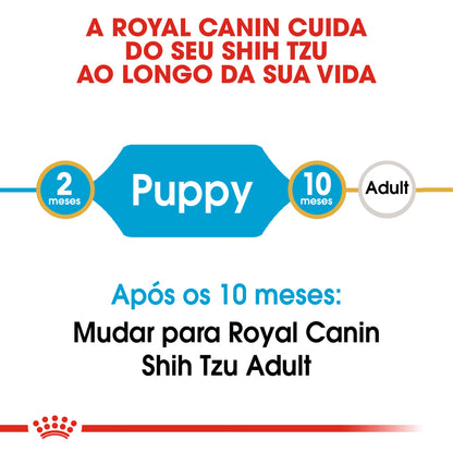 Royal Canin Shih Tzu Perro Cachorro Aves - Pienso seco para perro en crecimiento