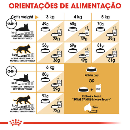 Royal Canin Sphynx Cat - Dry food for cats with poultry