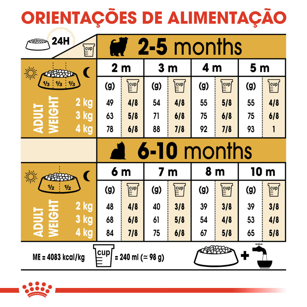 Royal Canin Yorkshire Terrier Cachorro Cão Aves - Ração seca para cão