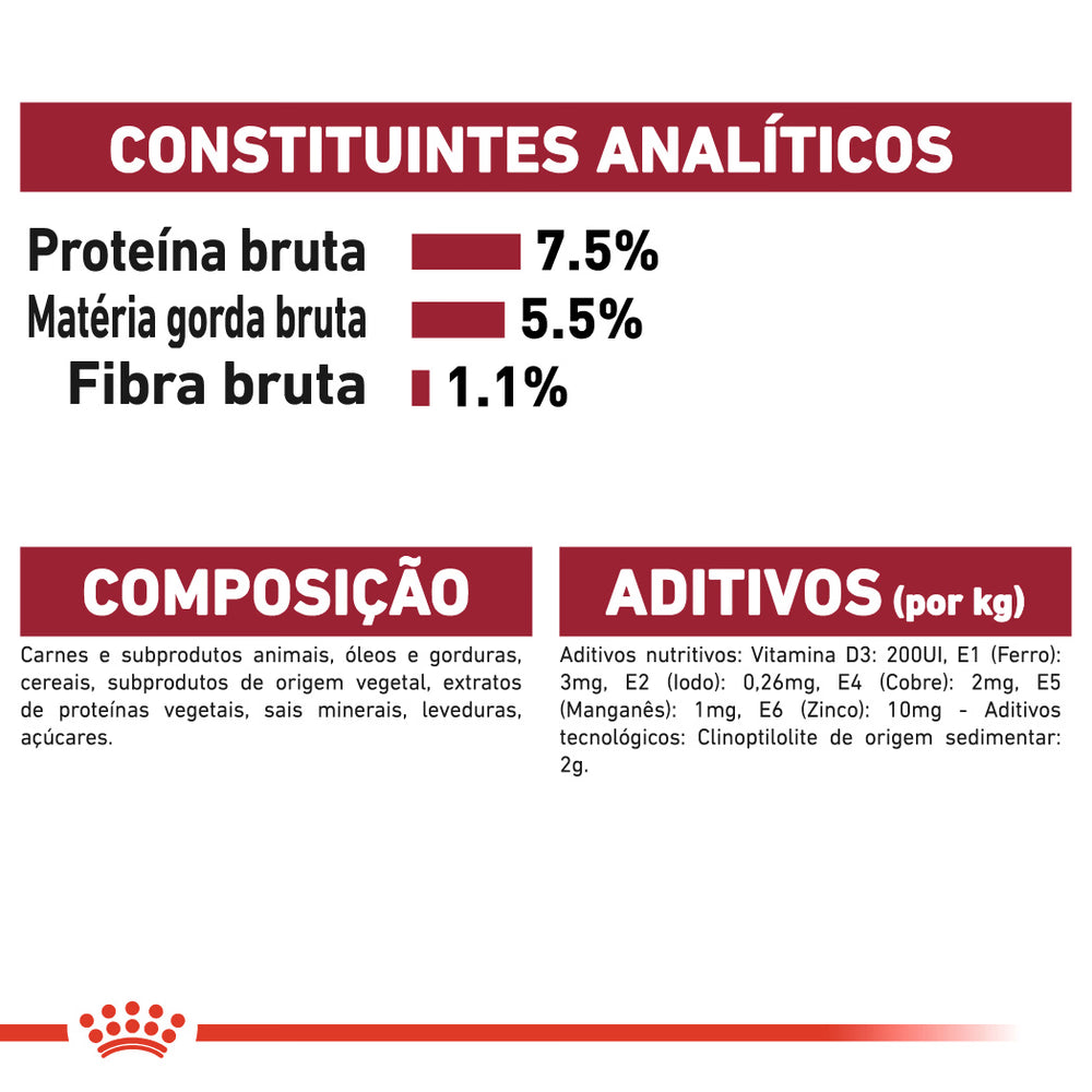 Royal Canin Adulto Médio Pouch Caixa